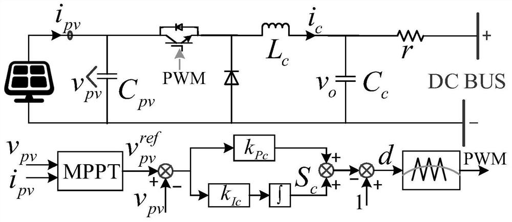 An Analysis Method of Power System Transient Stability Based on Coupling Evaluation Index