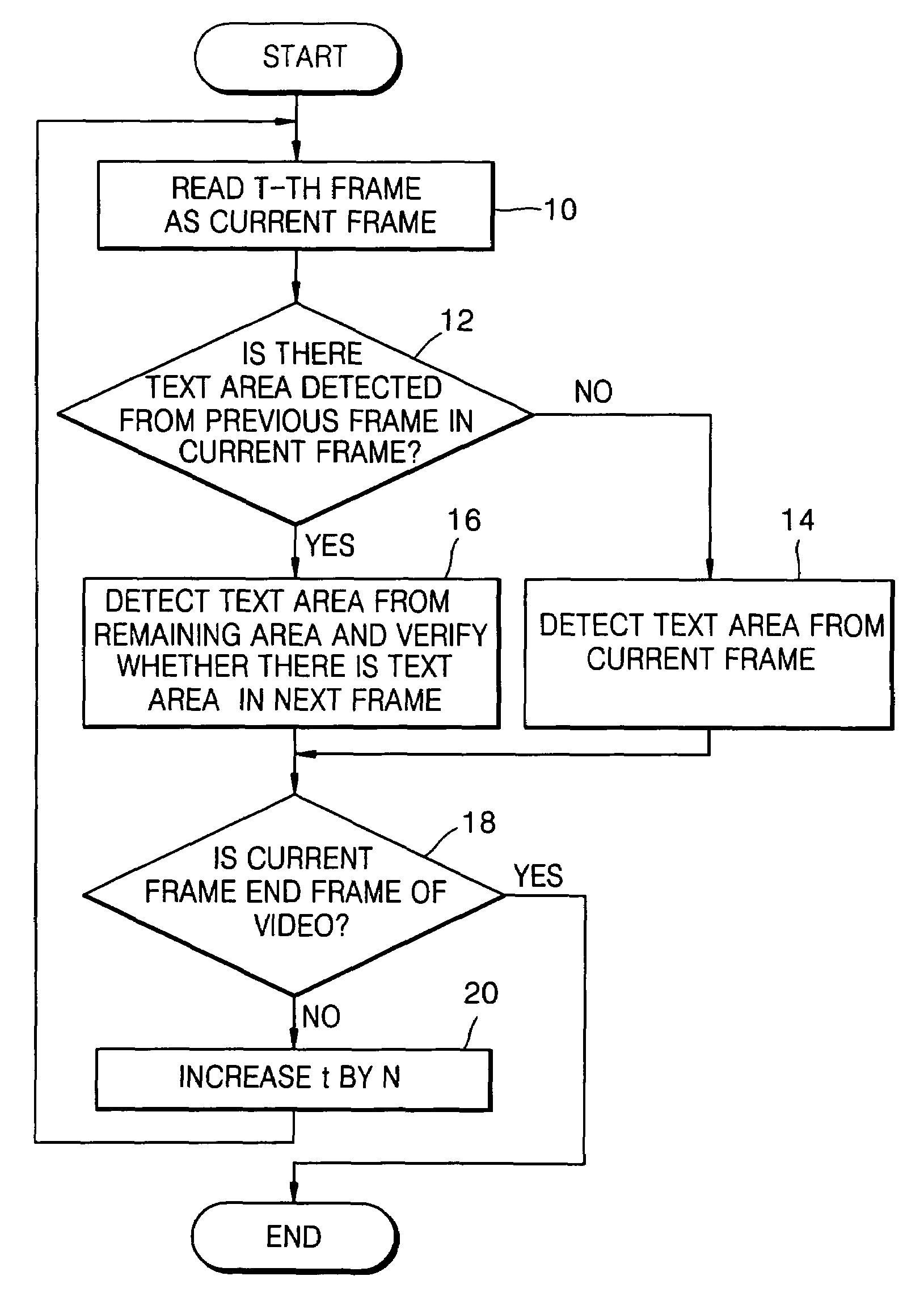 Method and apparatus for detecting text associated with video