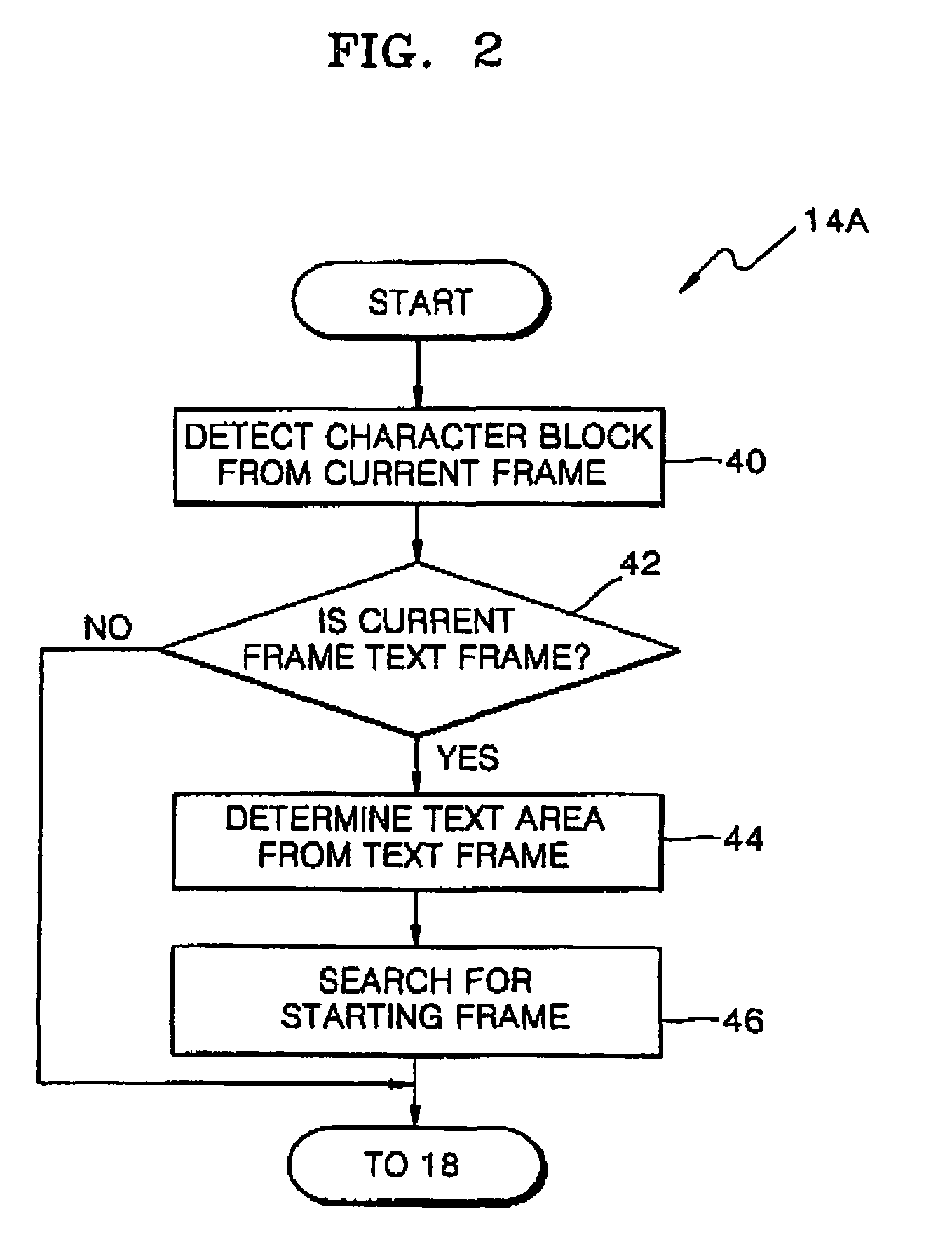 Method and apparatus for detecting text associated with video