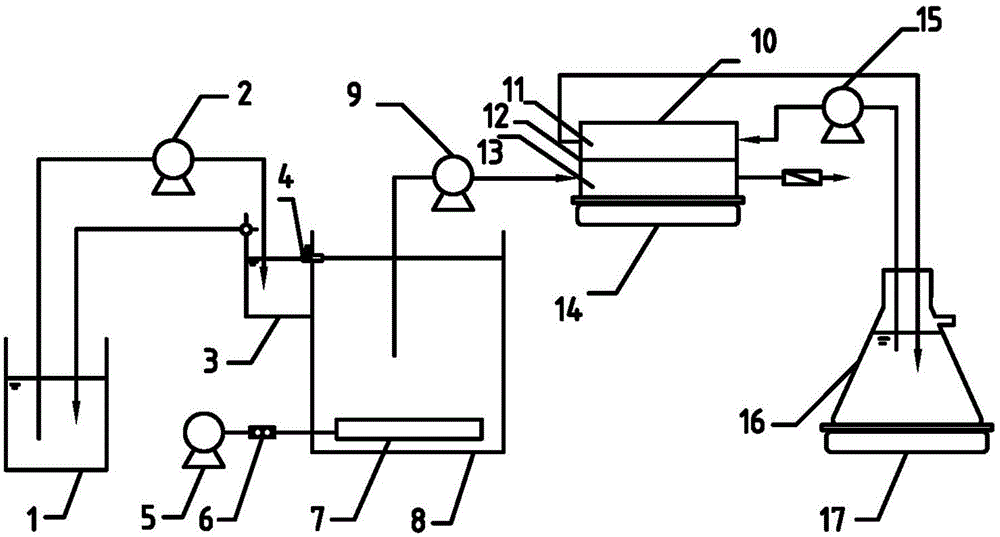 Forward permeable membrane cleaning agent and method for applying same