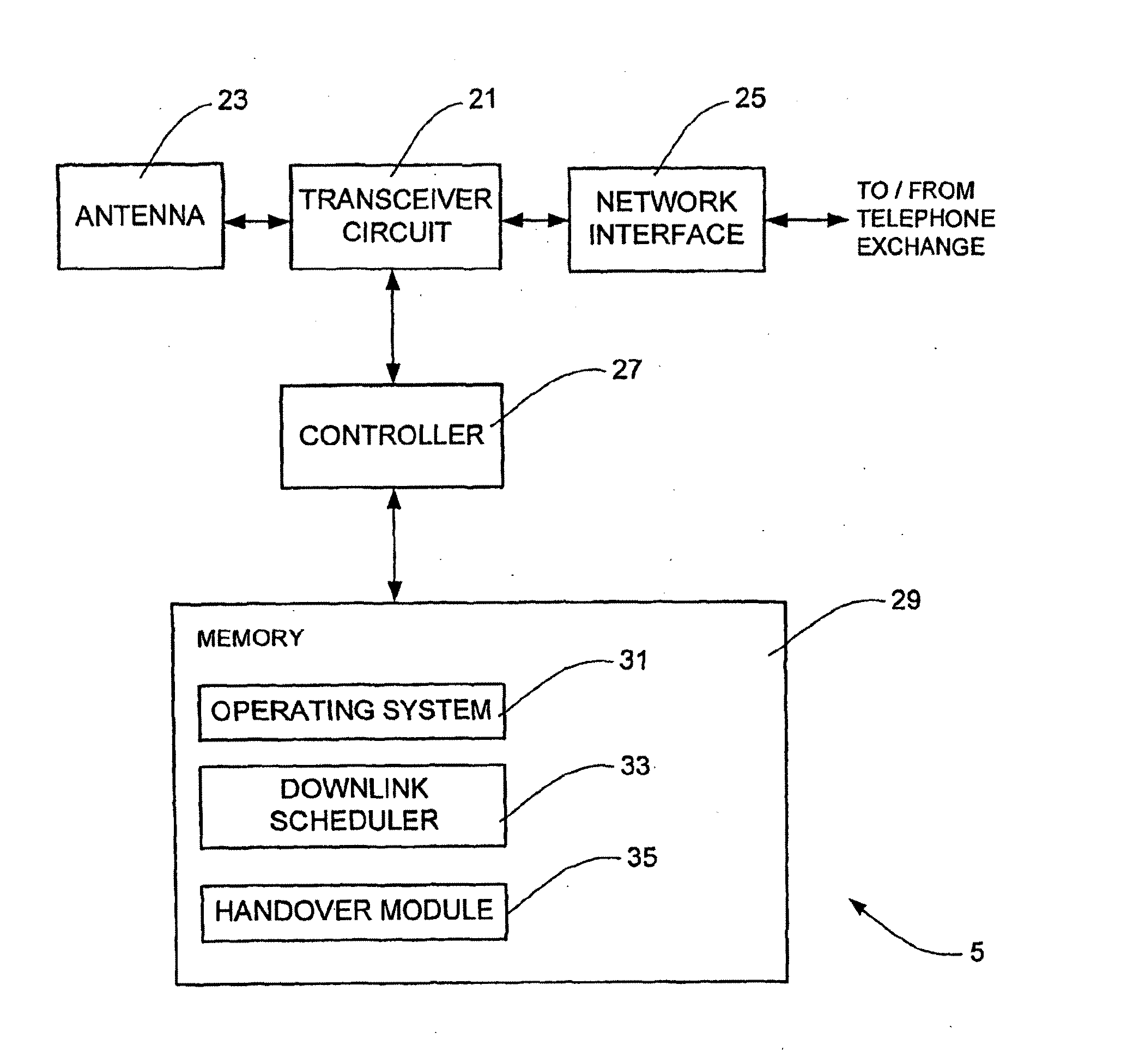 Facilitating method for handover of a mobile communication device