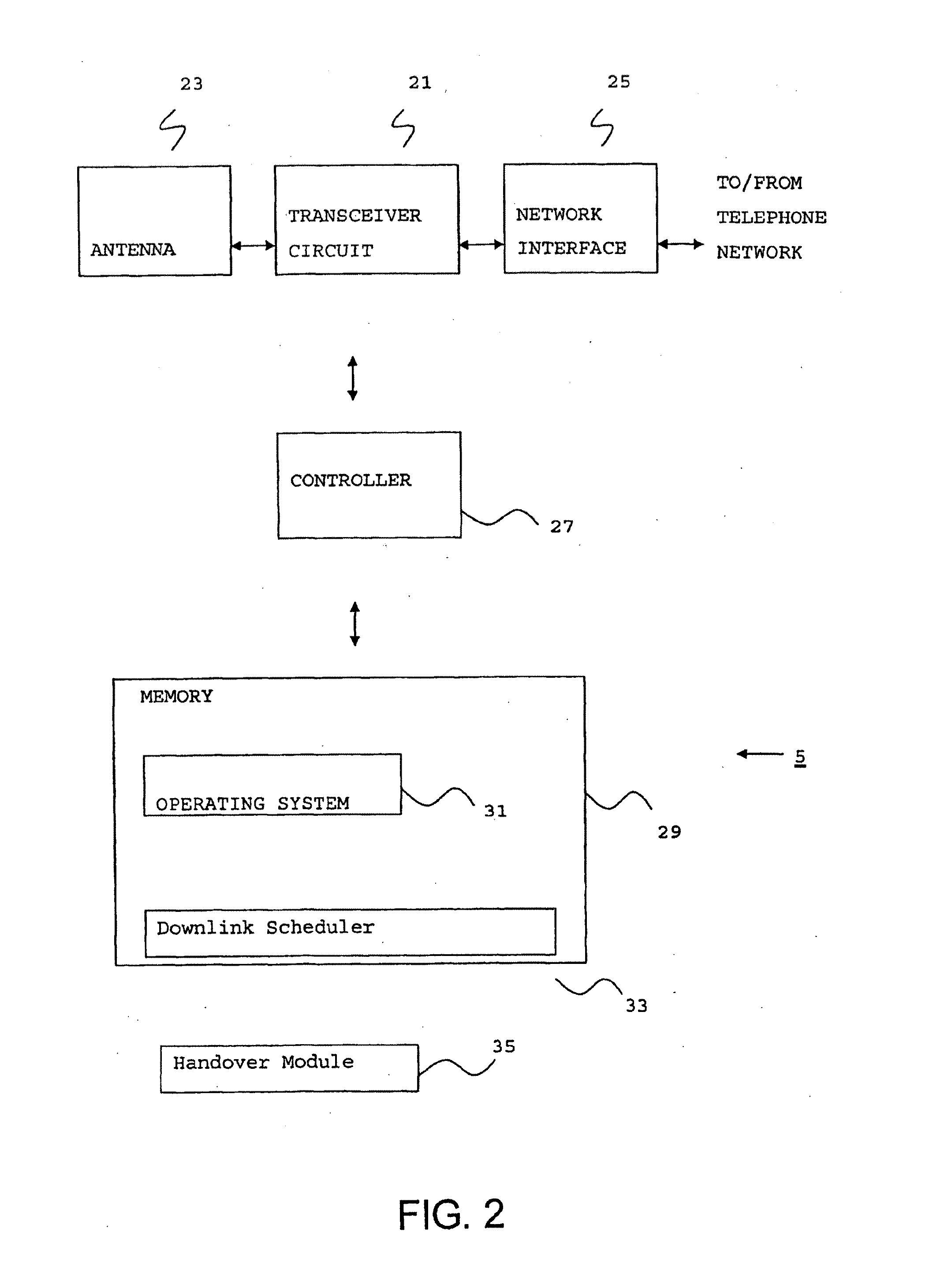 Facilitating method for handover of a mobile communication device