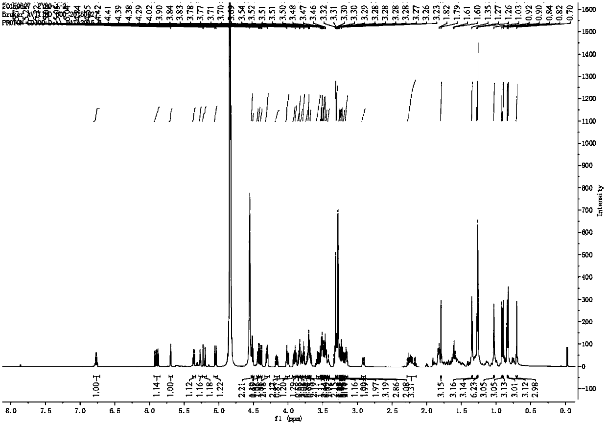 A pentacyclic triterpene saponin compound with anti-breast cancer activity in saponins and its extraction method