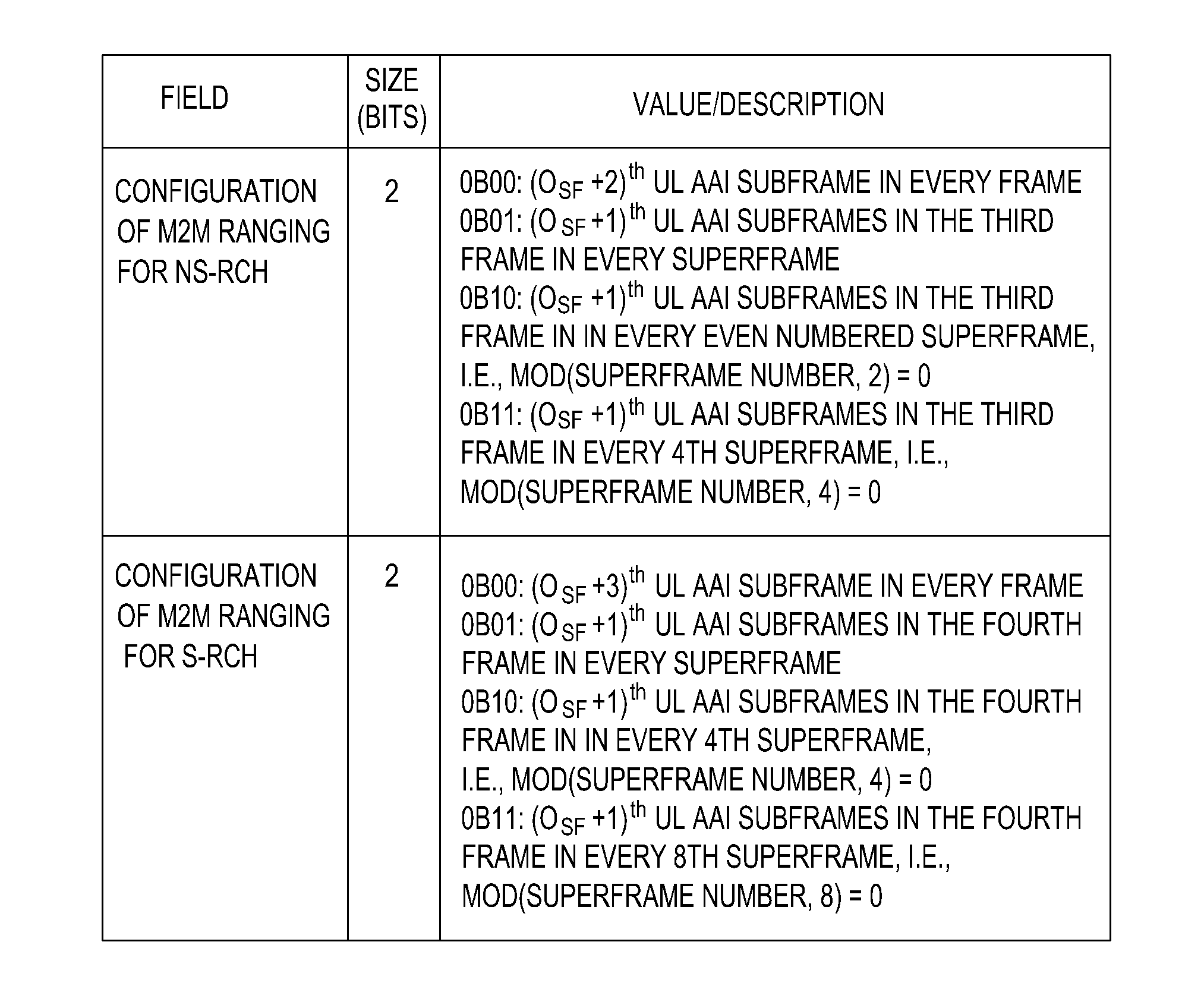 Network access method and apparatus