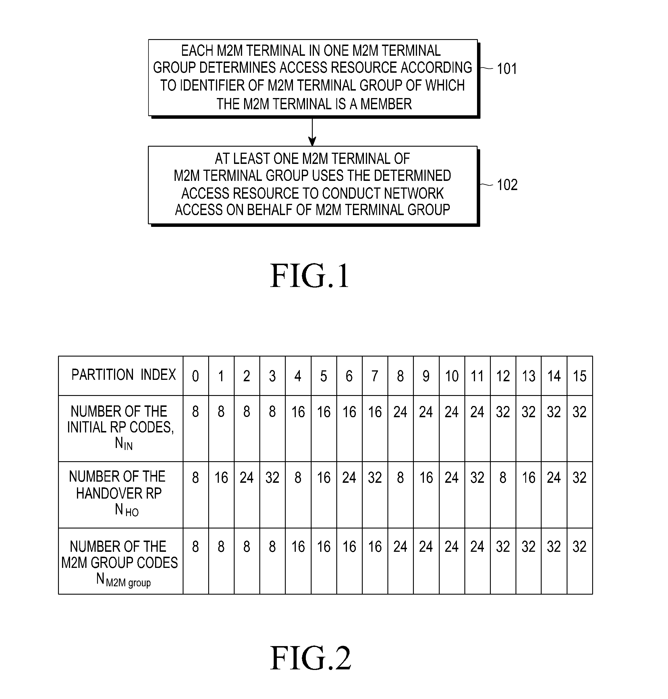 Network access method and apparatus