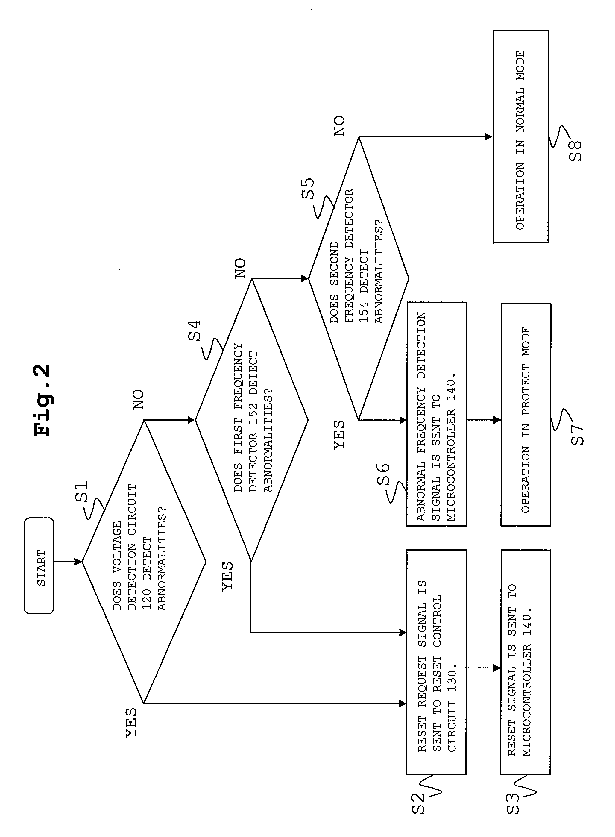 Data processing circuit and communication mobile terminal device