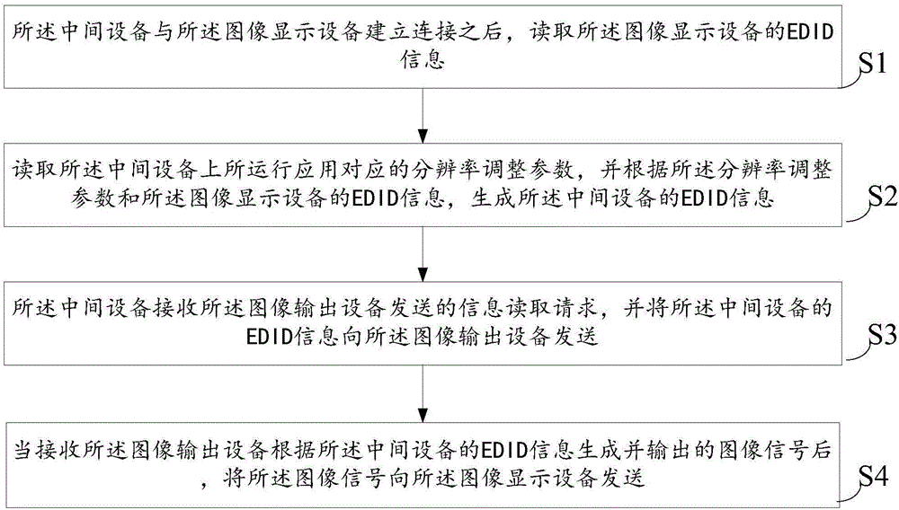 Method and system for dynamically adjusting multi-device display effect