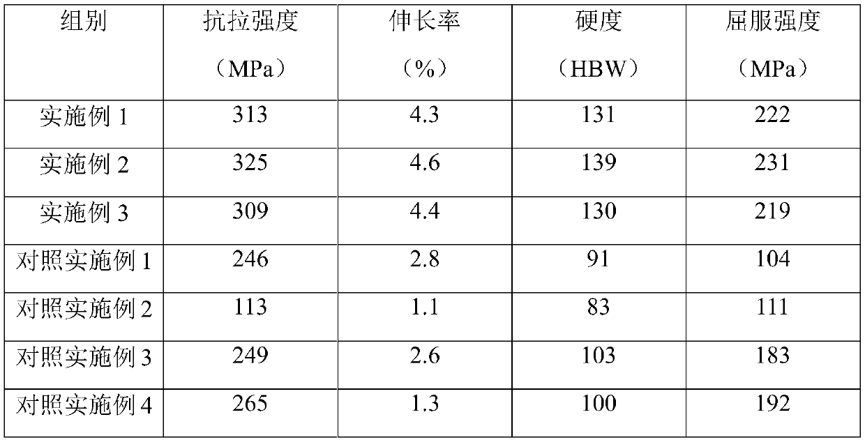 Multifunctional improved material and preparation method thereof