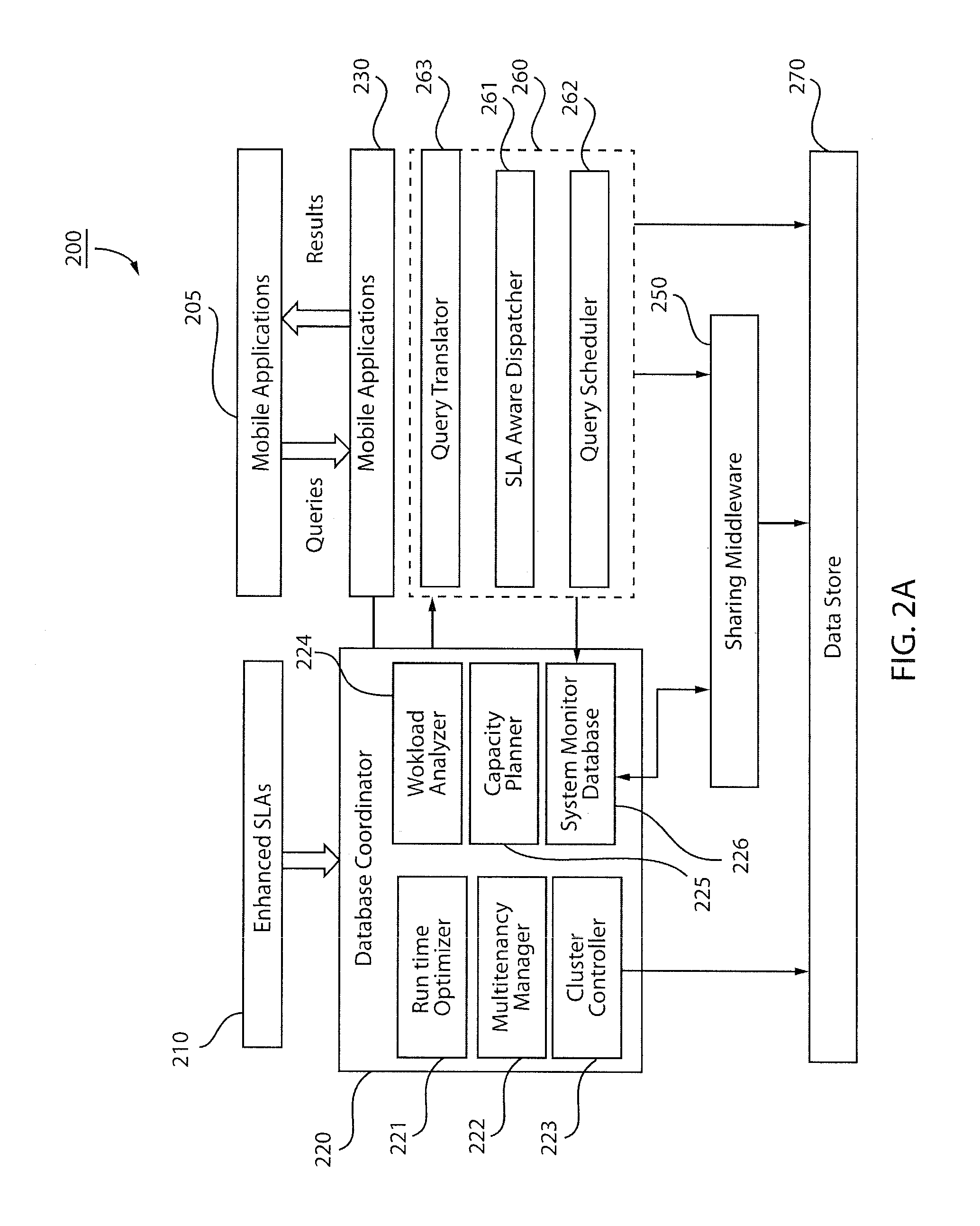 System and method for providing a platform as a service (PAAS) with a materialized shared space