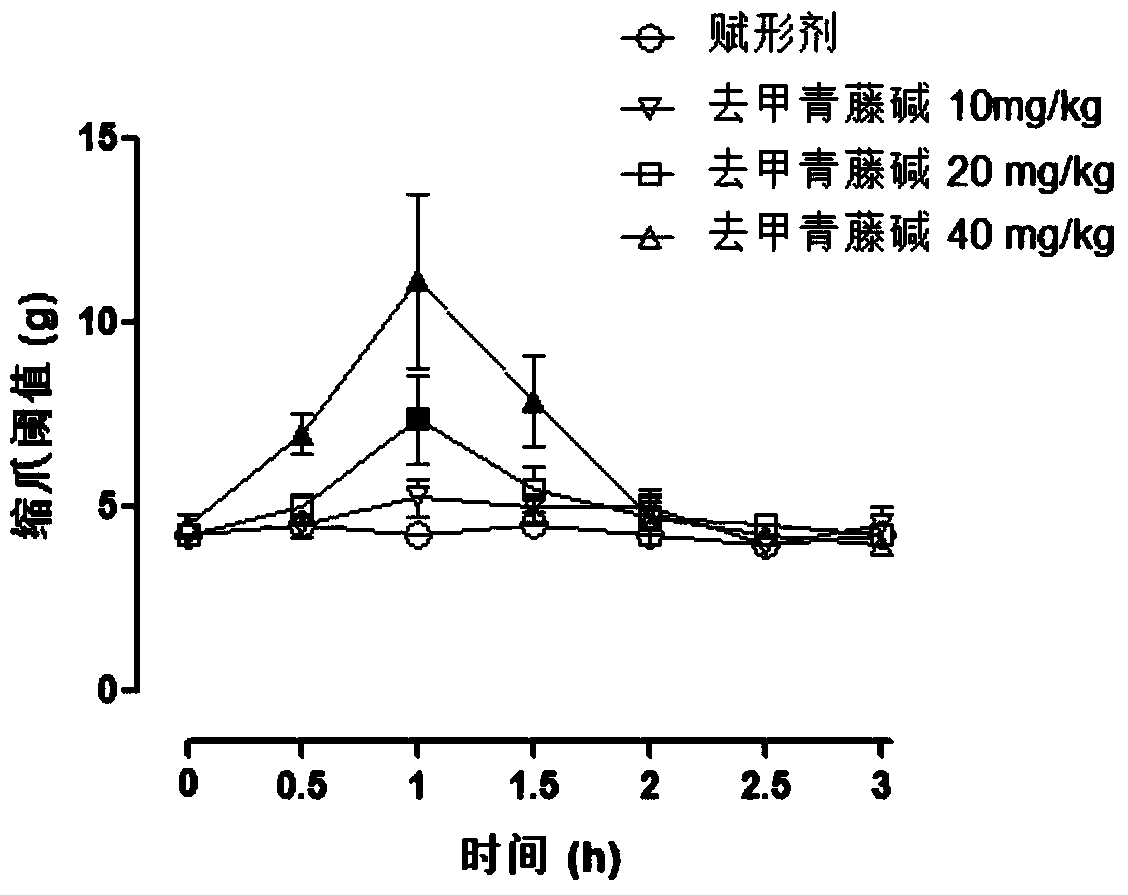 Application of norsinomenine in the preparation of analgesic drugs