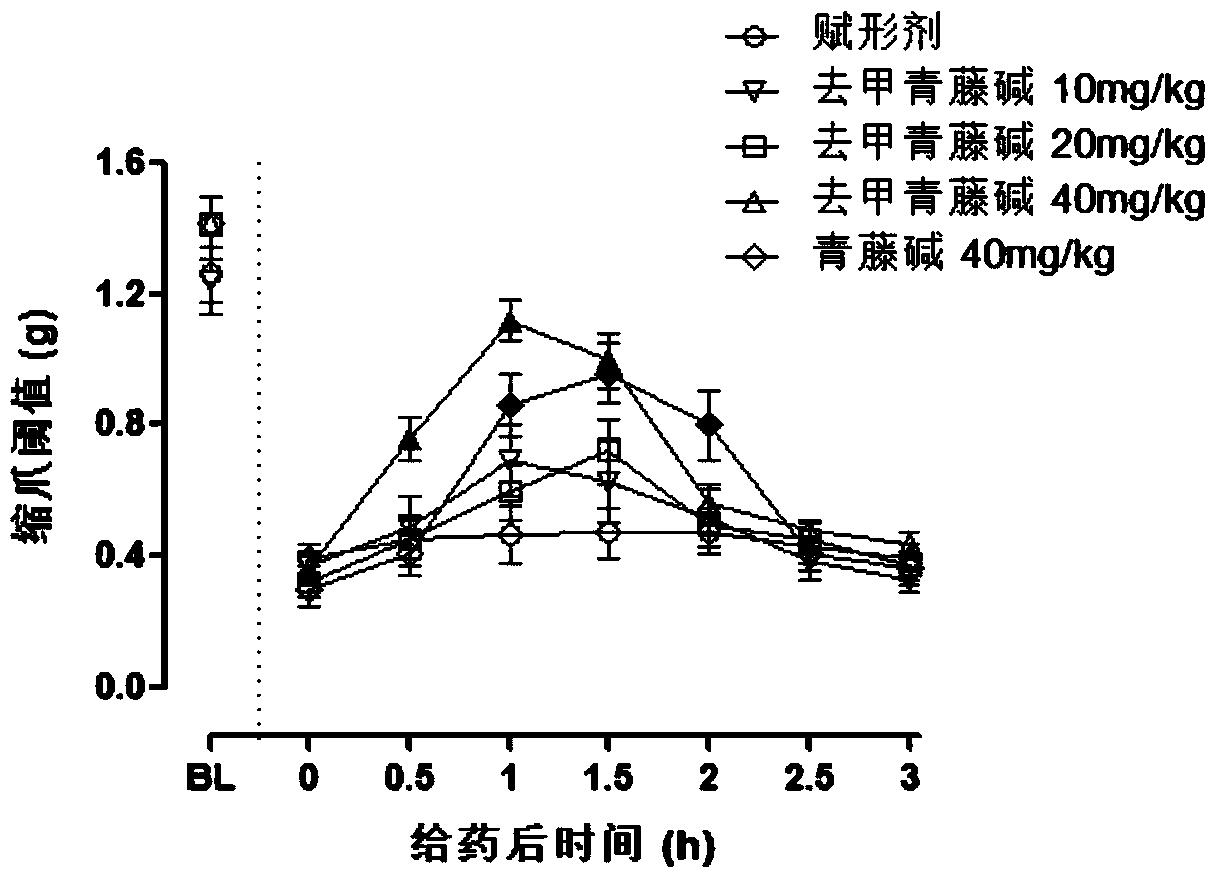 Application of norsinomenine in the preparation of analgesic drugs