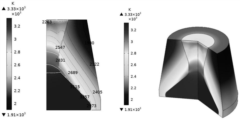 Modeling simulation method for ablation behavior of C/C composite material nozzle of solid rocket engine