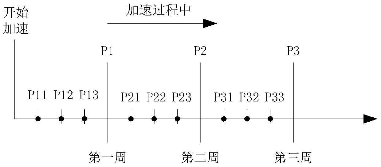 Washing machine and its unbalance detection method and device