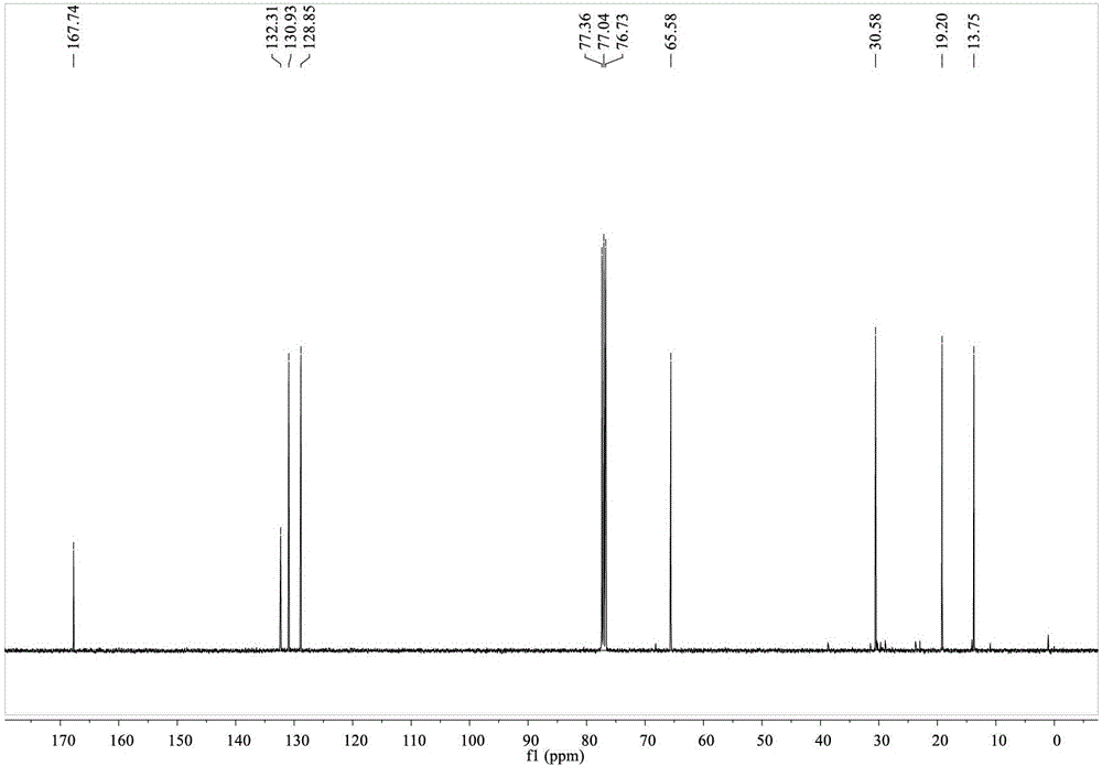 Method for preparing dibutyl phthalate by electrochemically degrading lignin in ferrous sulfate solution