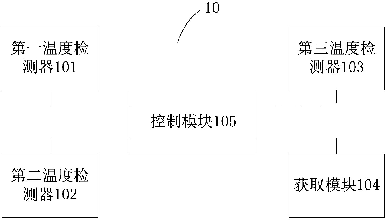 Air conditioner and its control device and control method