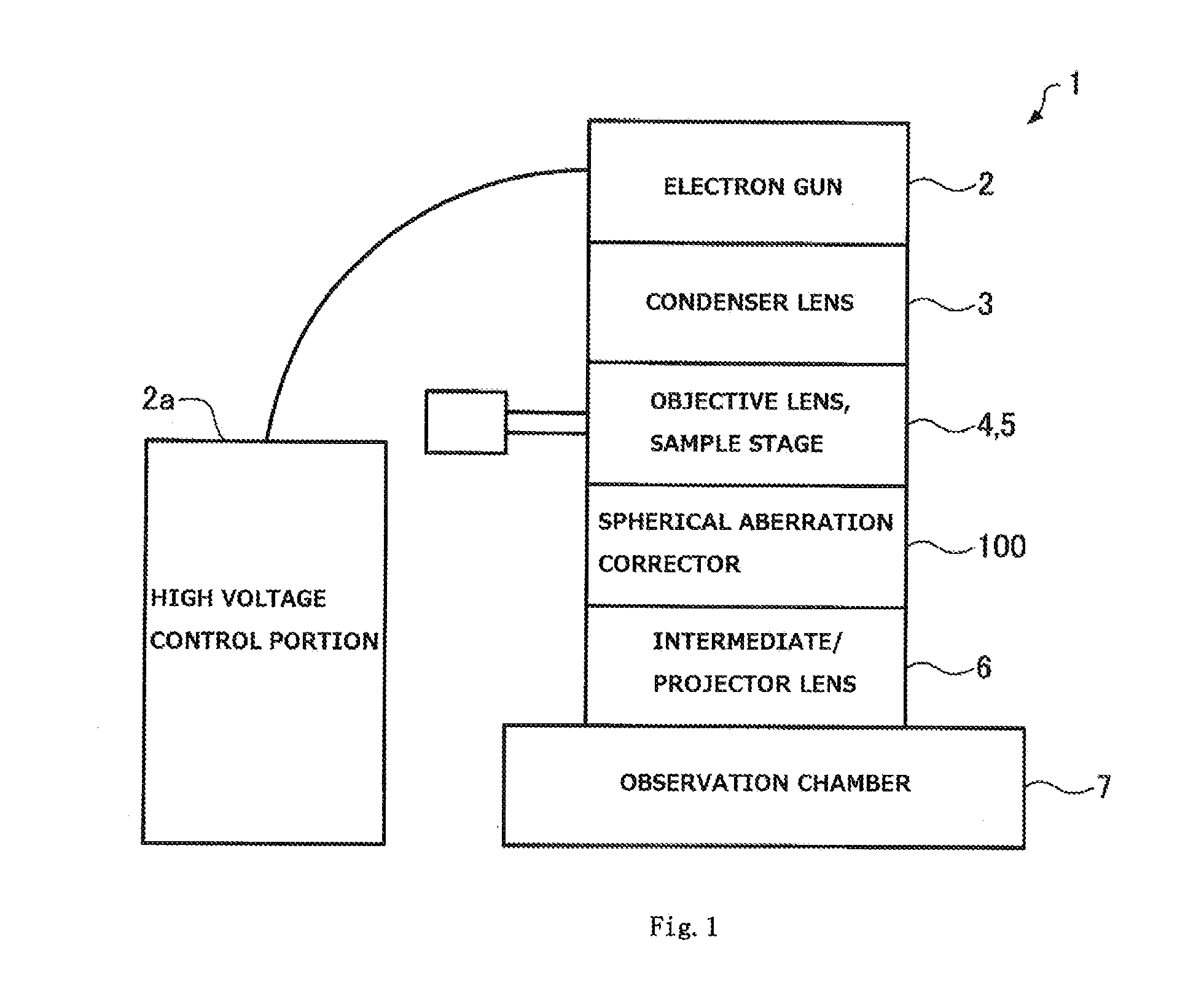 Spherical Aberration Corrector, Method of Spherical Aberration Correction, and Charged Particle Beam Instrument