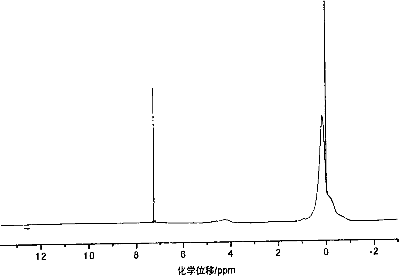 Method for manufacturing hafnium containing SiC ceramic precursor