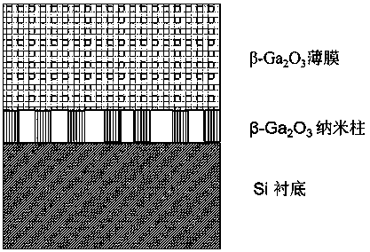 A method for preparing β-gallium oxide thin film on silicon substrate
