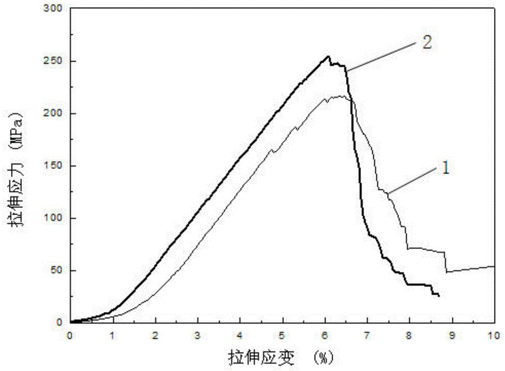 Preparation method of high temperature resistant flexible fabric material based on coating al2o3 sol-gel