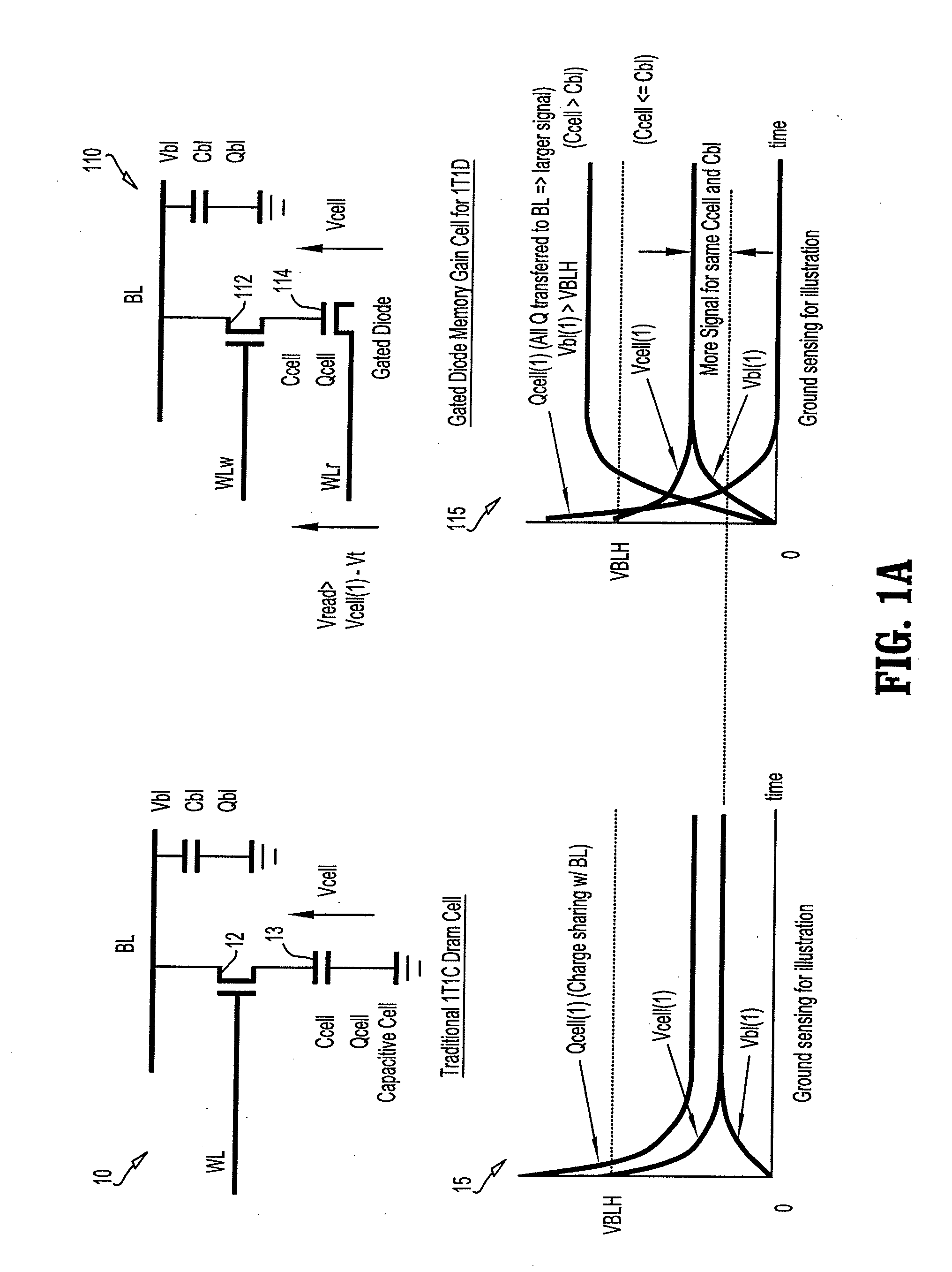 Gated Diode Memory Cells