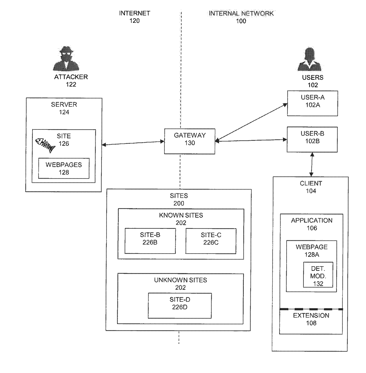 System and method to detect and prevent phishing attacks