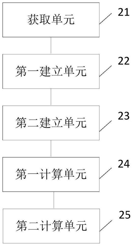 Calculation method, device and equipment of coordinate transformation matrix and readable storage medium