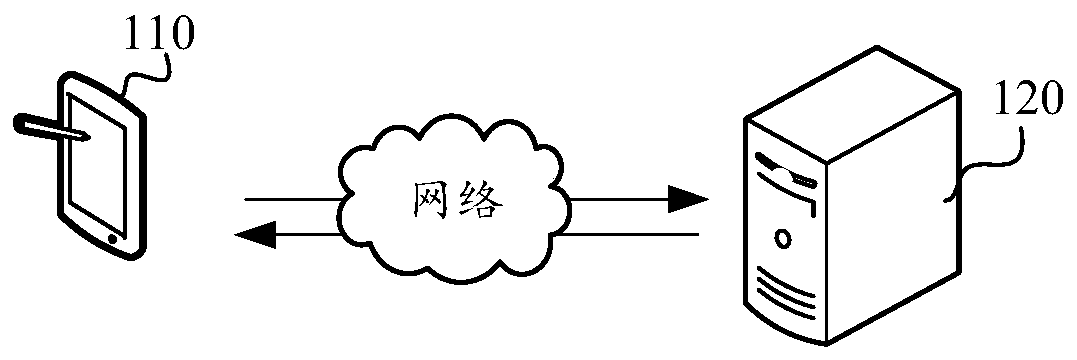 Game data management method and device, computing device and storage medium