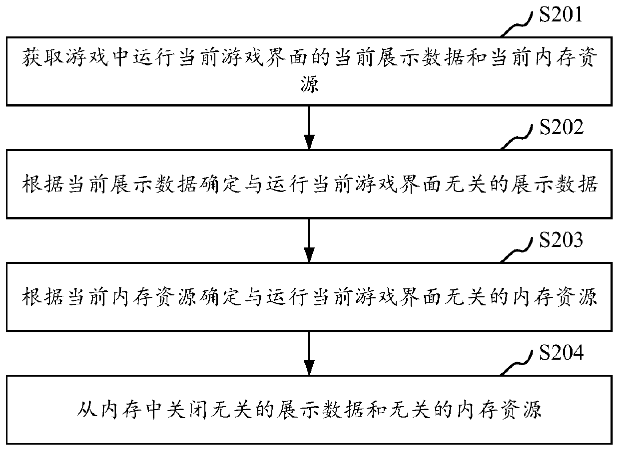 Game data management method and device, computing device and storage medium