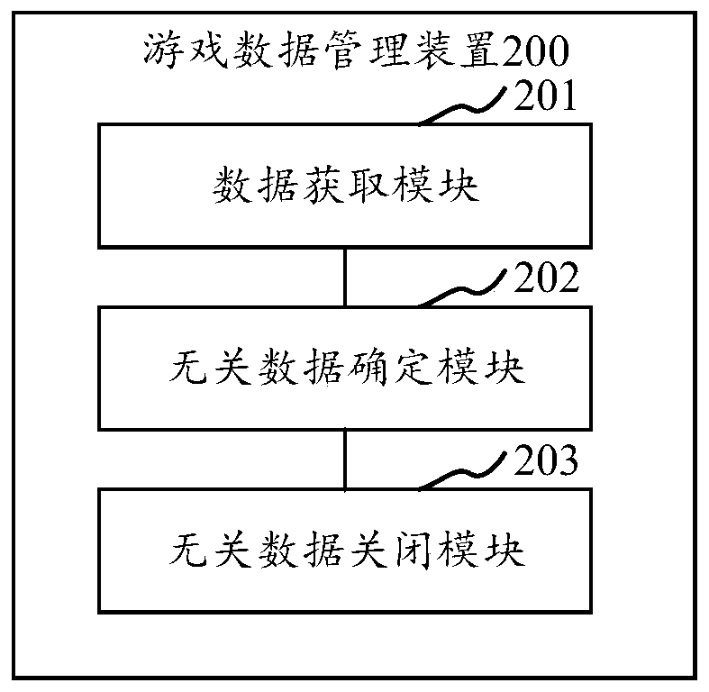 Game data management method and device, computing device and storage medium