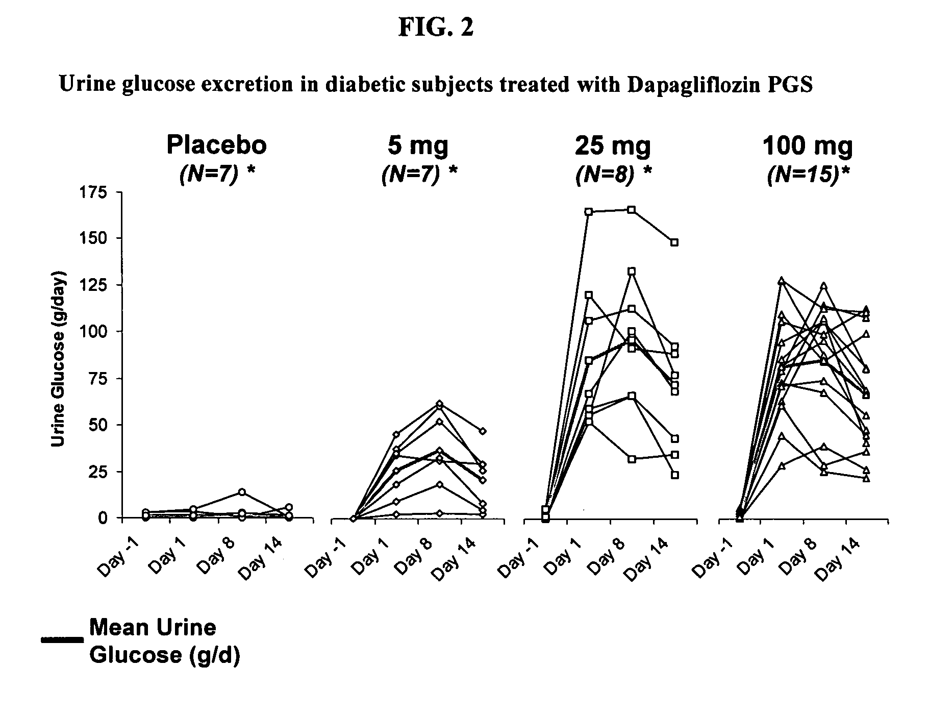 Method for treating hyponatremia employing an SGLT2 inhibitor and composition containing same