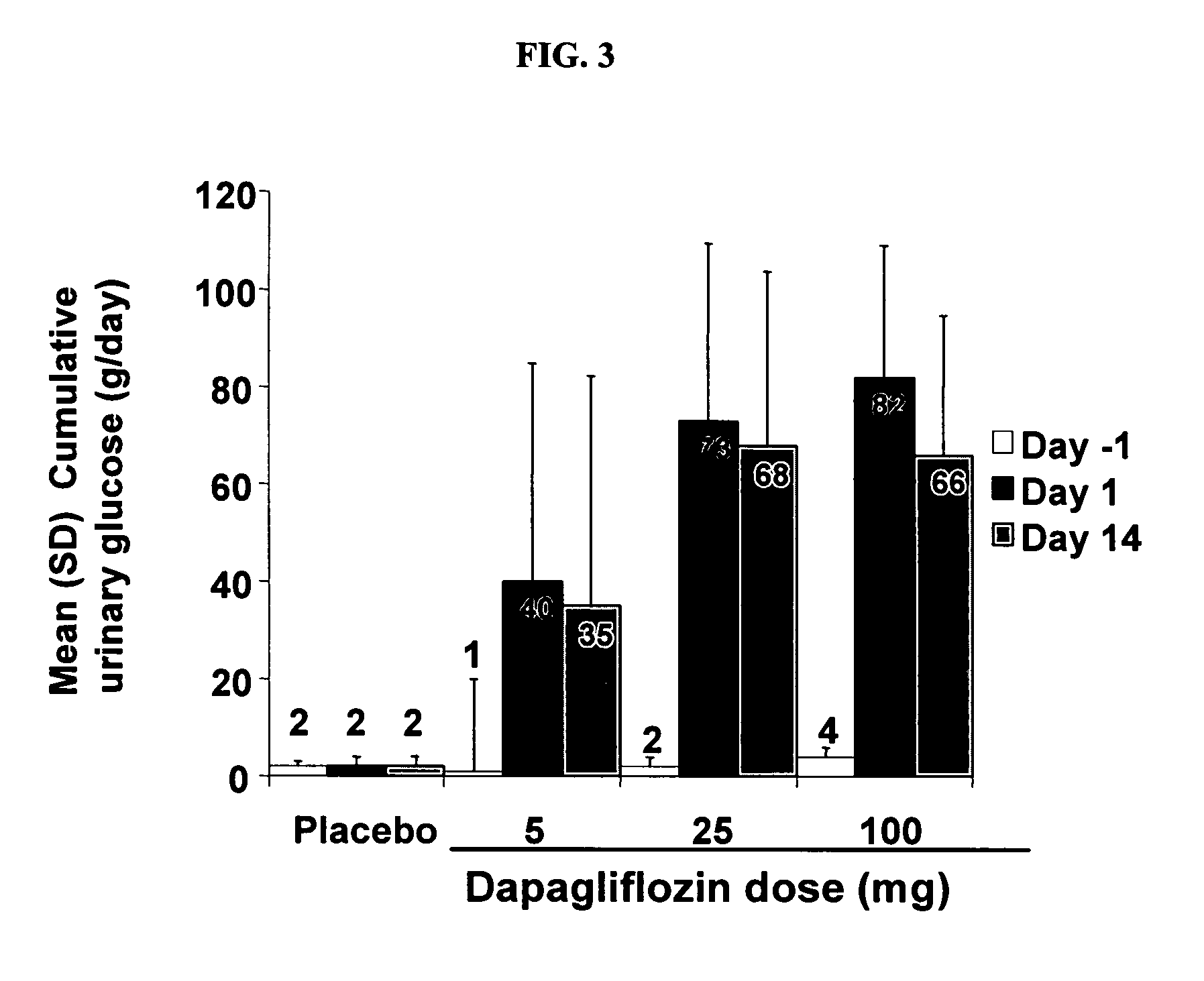 Method for treating hyponatremia employing an SGLT2 inhibitor and composition containing same