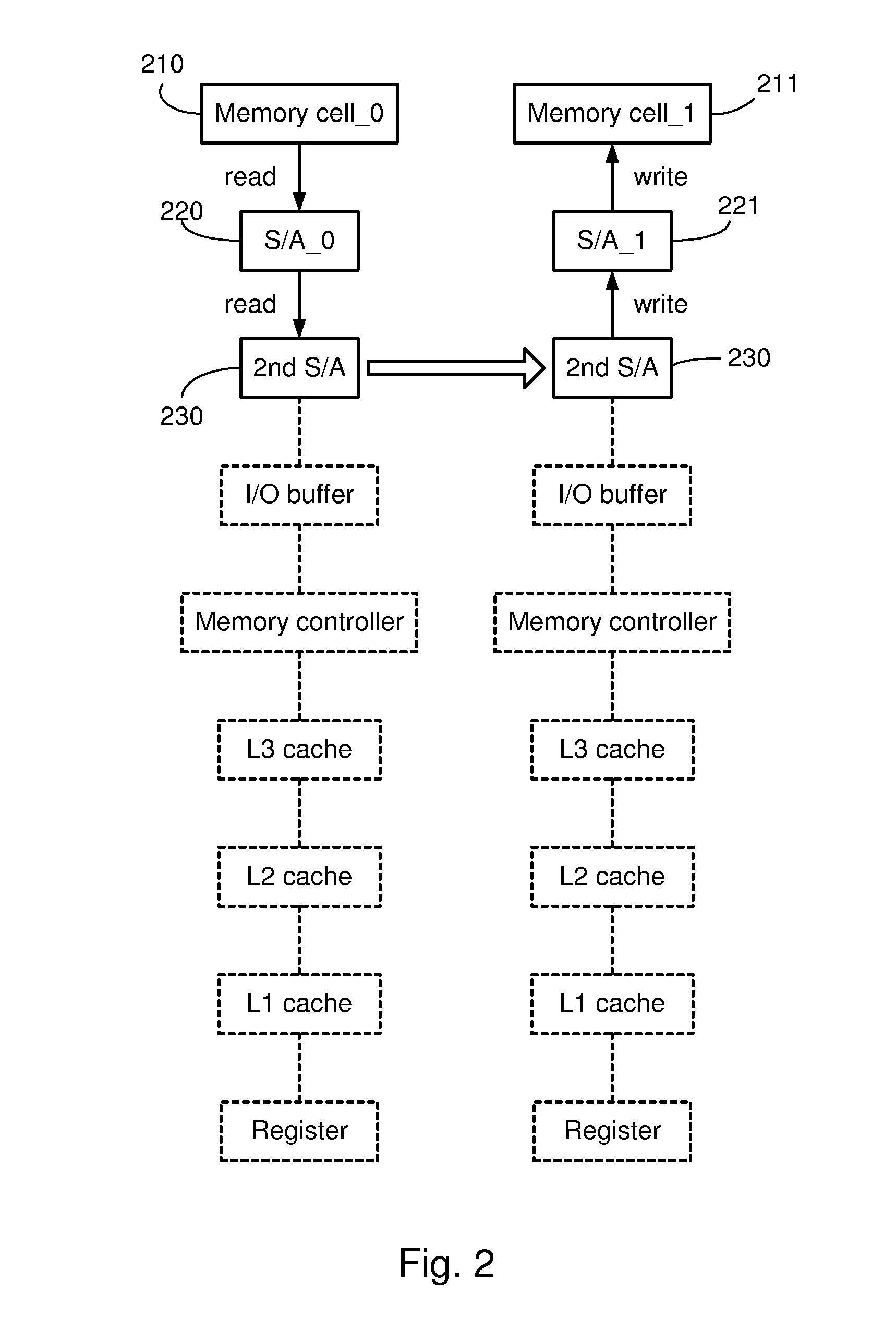 Systems and methods for data transfers between memory cells
