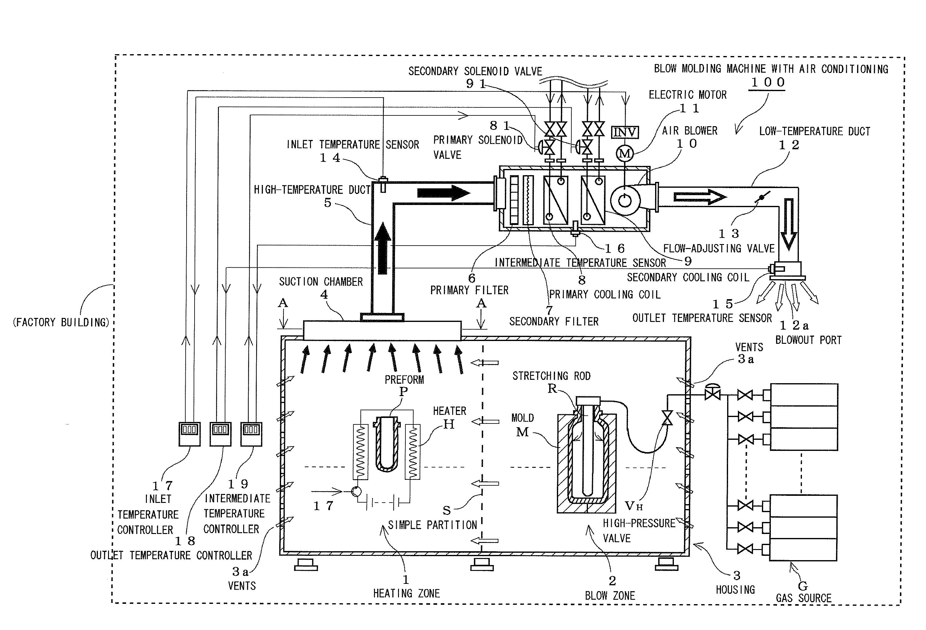 Blow molding machine with air conditioning