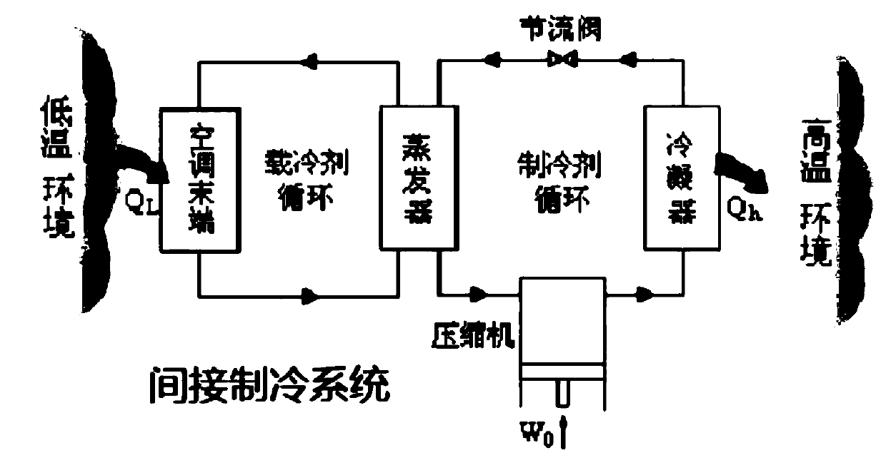 Emergency automatic drainage device of air conditioner water system and control method thereof