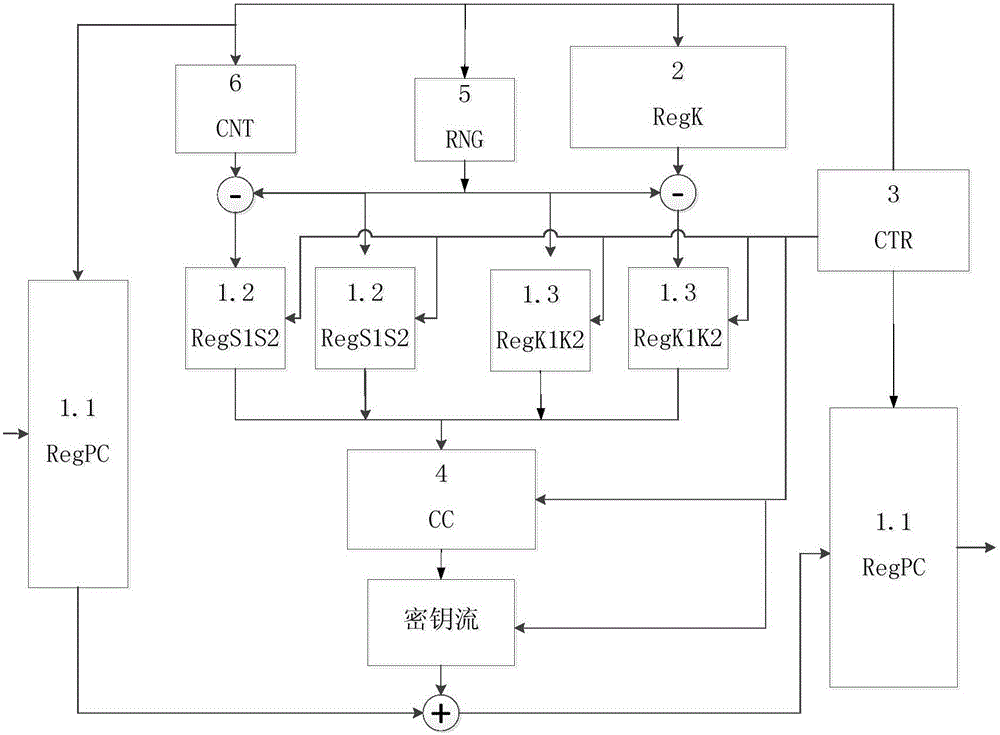 RC4 hardware circuit mark protection method and system