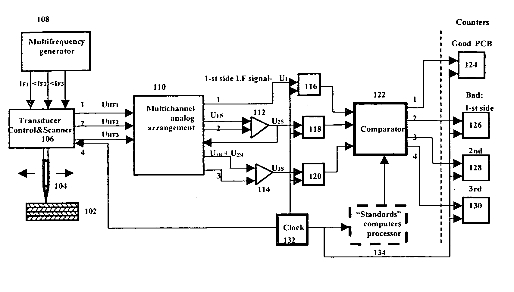 Methods and devices for eddy current PCB inspection