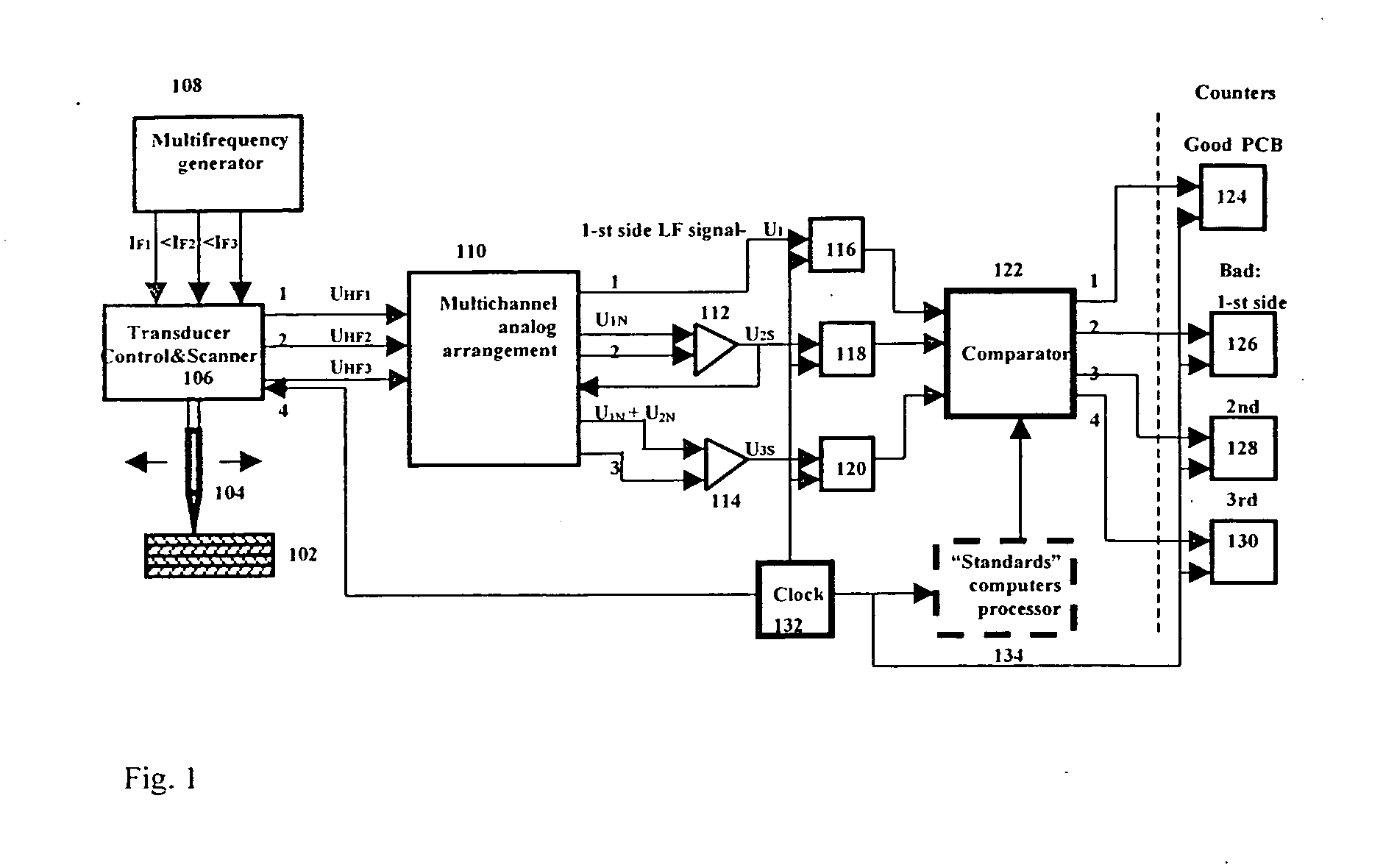 Methods and devices for eddy current PCB inspection