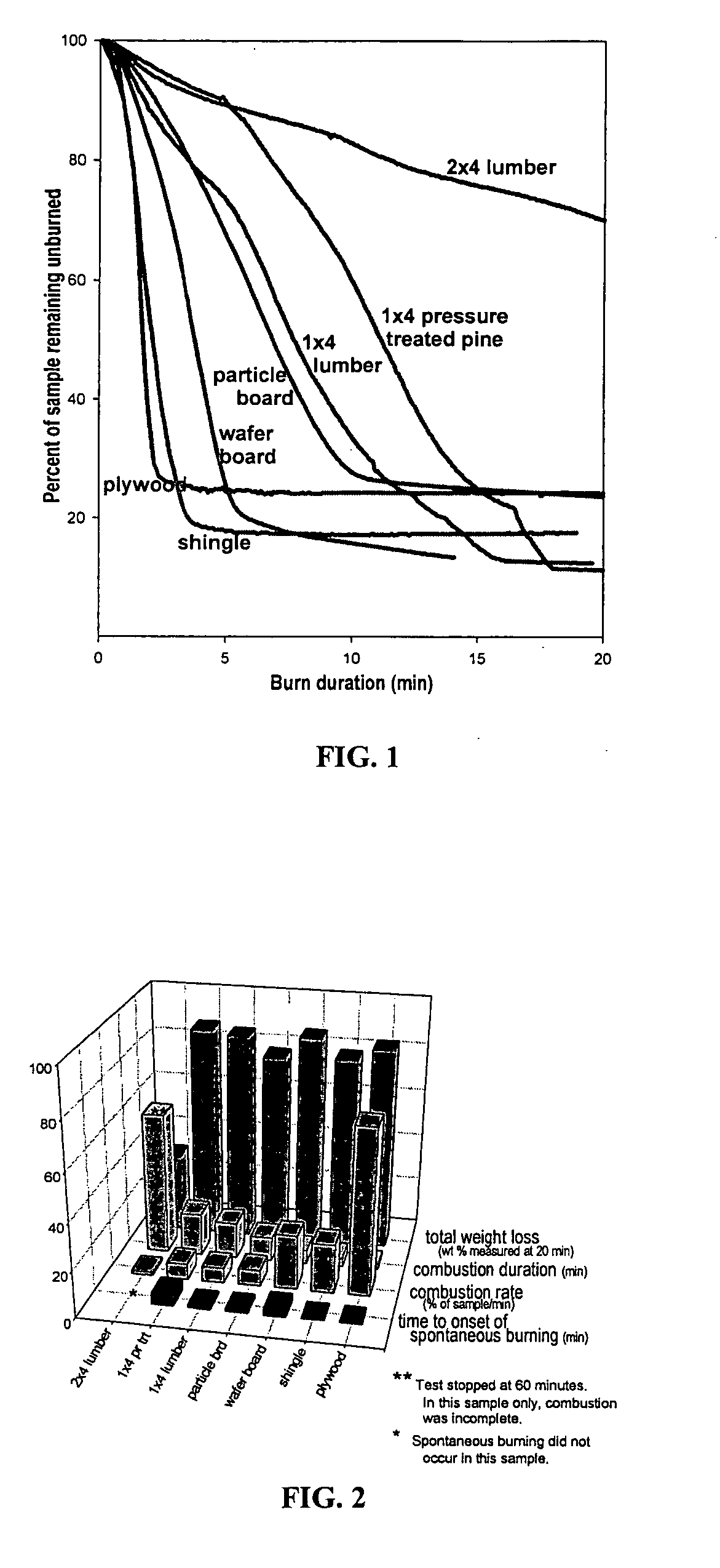 Process of using sodium silicate to create fire retardant products