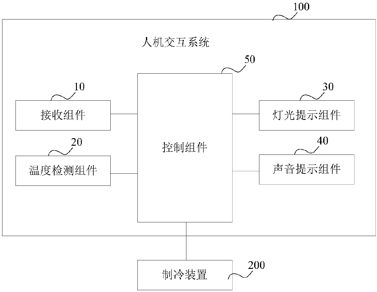 Water dispenser as well as human-computer interaction system and prompt control method of water dispenser