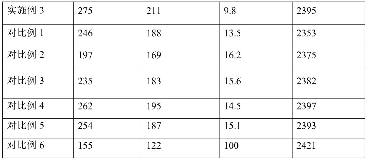 High-temperature-resistant and environment-friendly plastic material for textile machinery and preparation method of high-temperature-resistant and environment-friendly plastic material