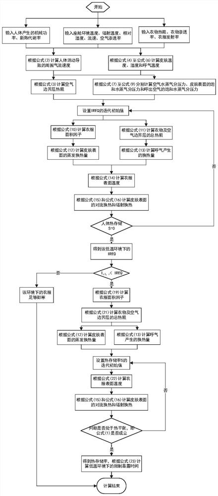 Aircraft cabin low temperature prevention system and method