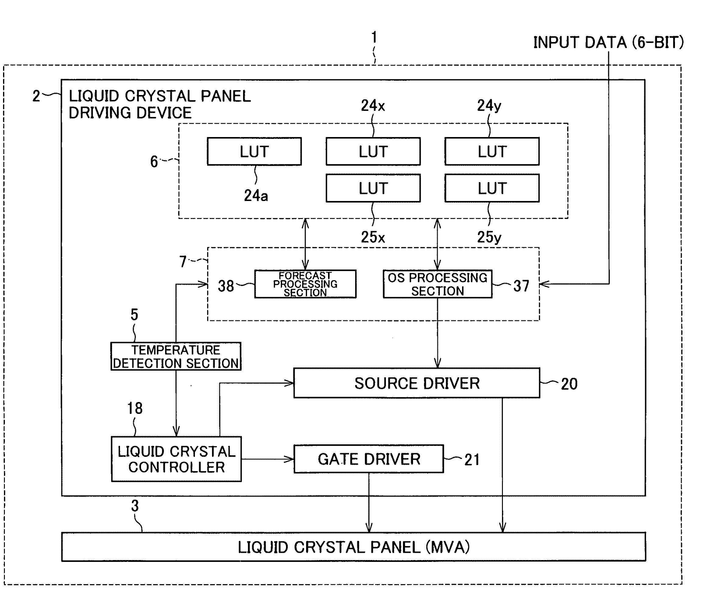 Liquid crystal panel driving device, method for driving liquid crystal panel, liquid crystal display device, and in-vehicle display device