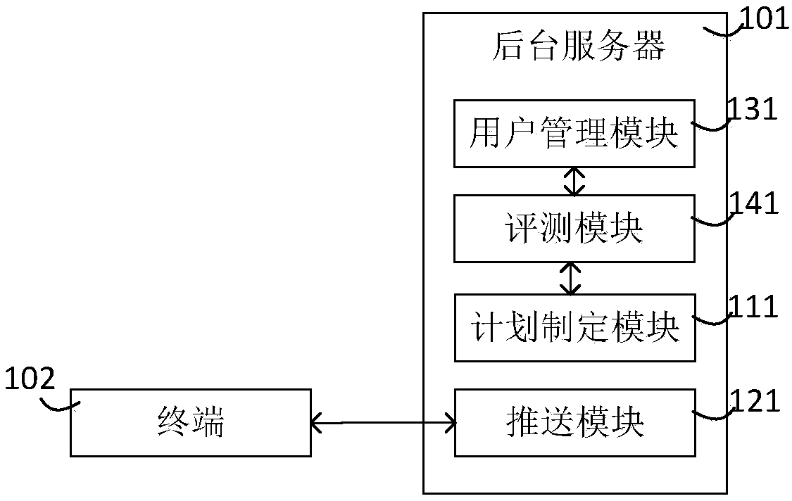 Self-adaptive planning system