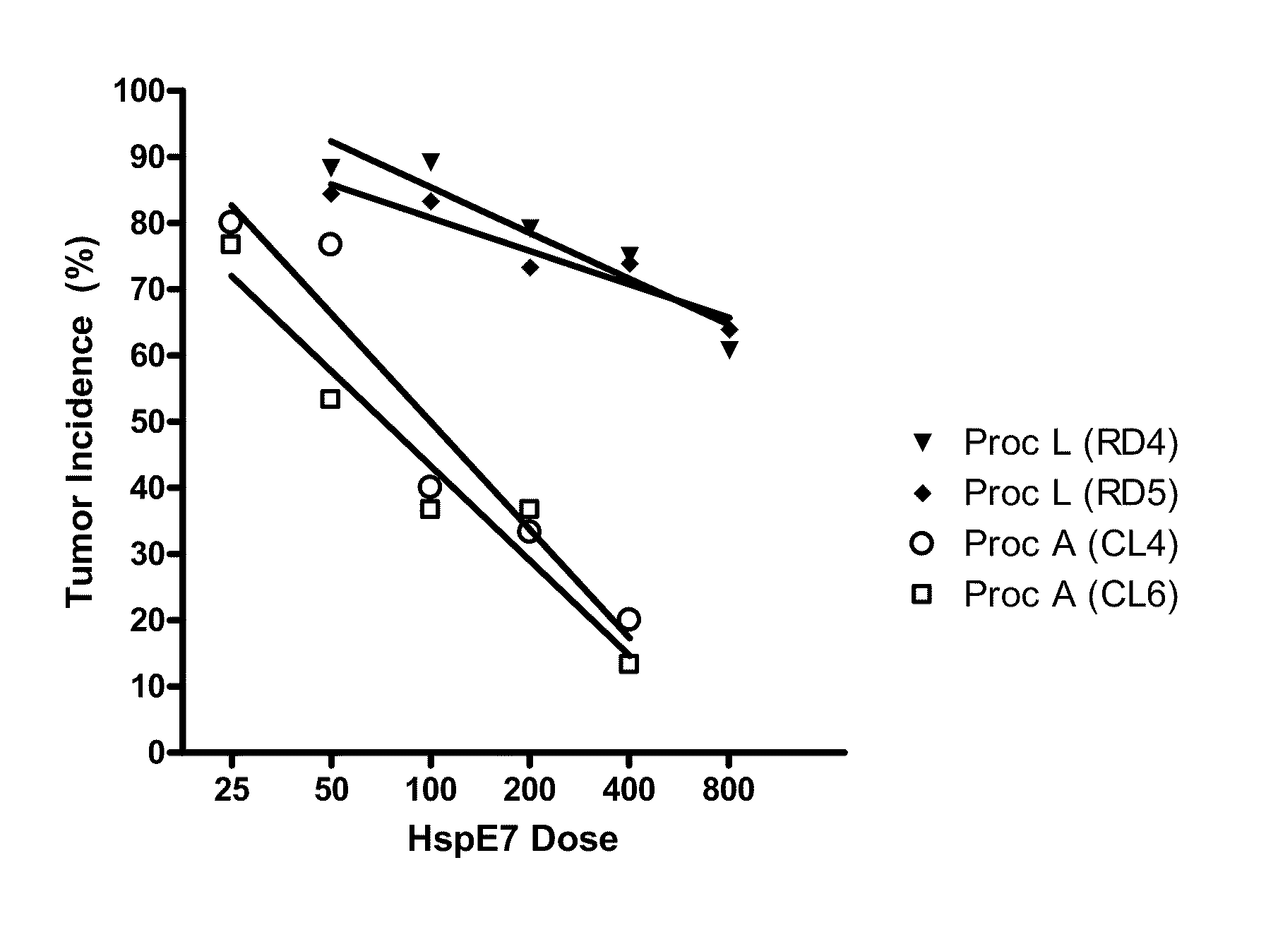 Bioactive purified hspe7 compositions