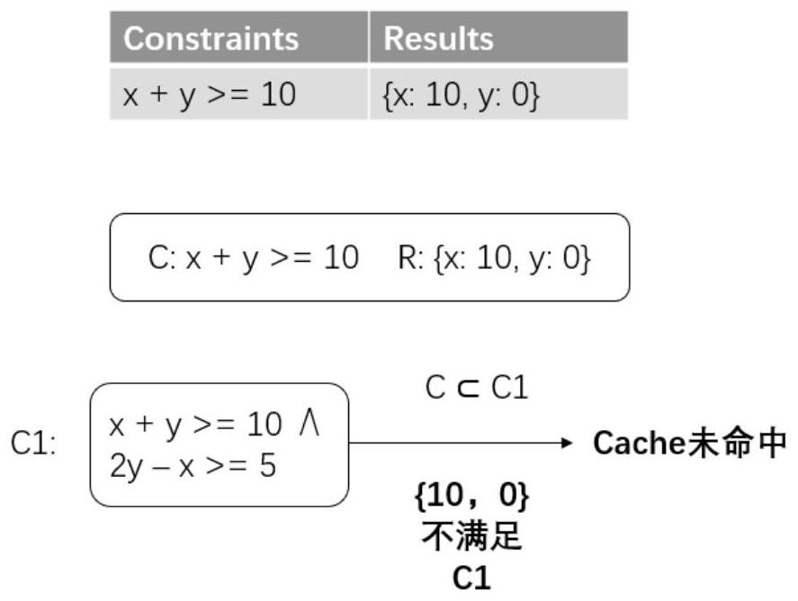 Symbol execution optimization method based on partial solution Cache and reuse