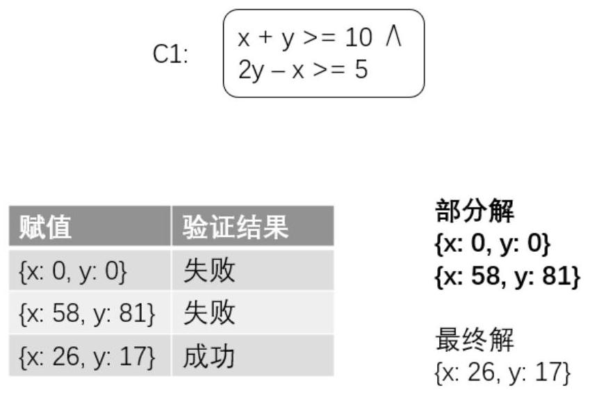 Symbol execution optimization method based on partial solution Cache and reuse