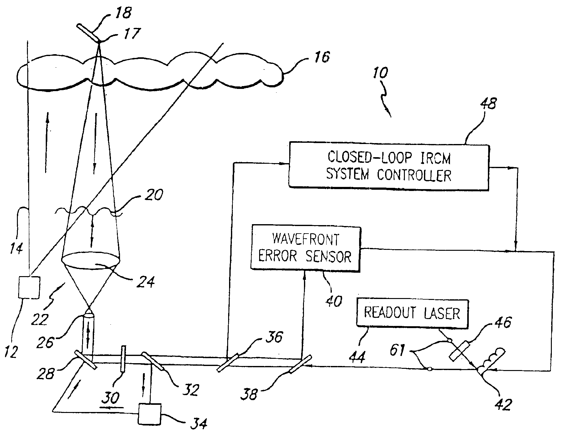 Robust infrared countermeasure system and method