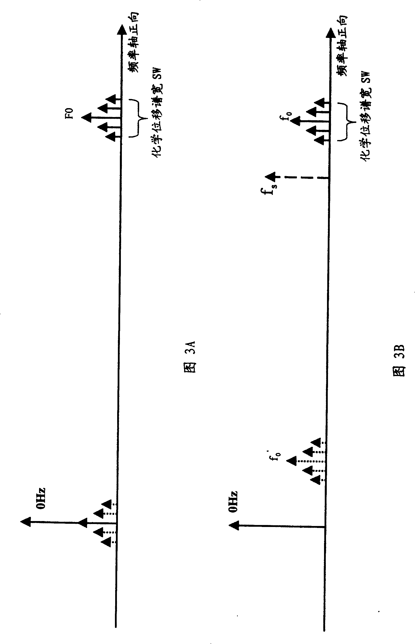 Digital nuclear magnetic resonance signal source