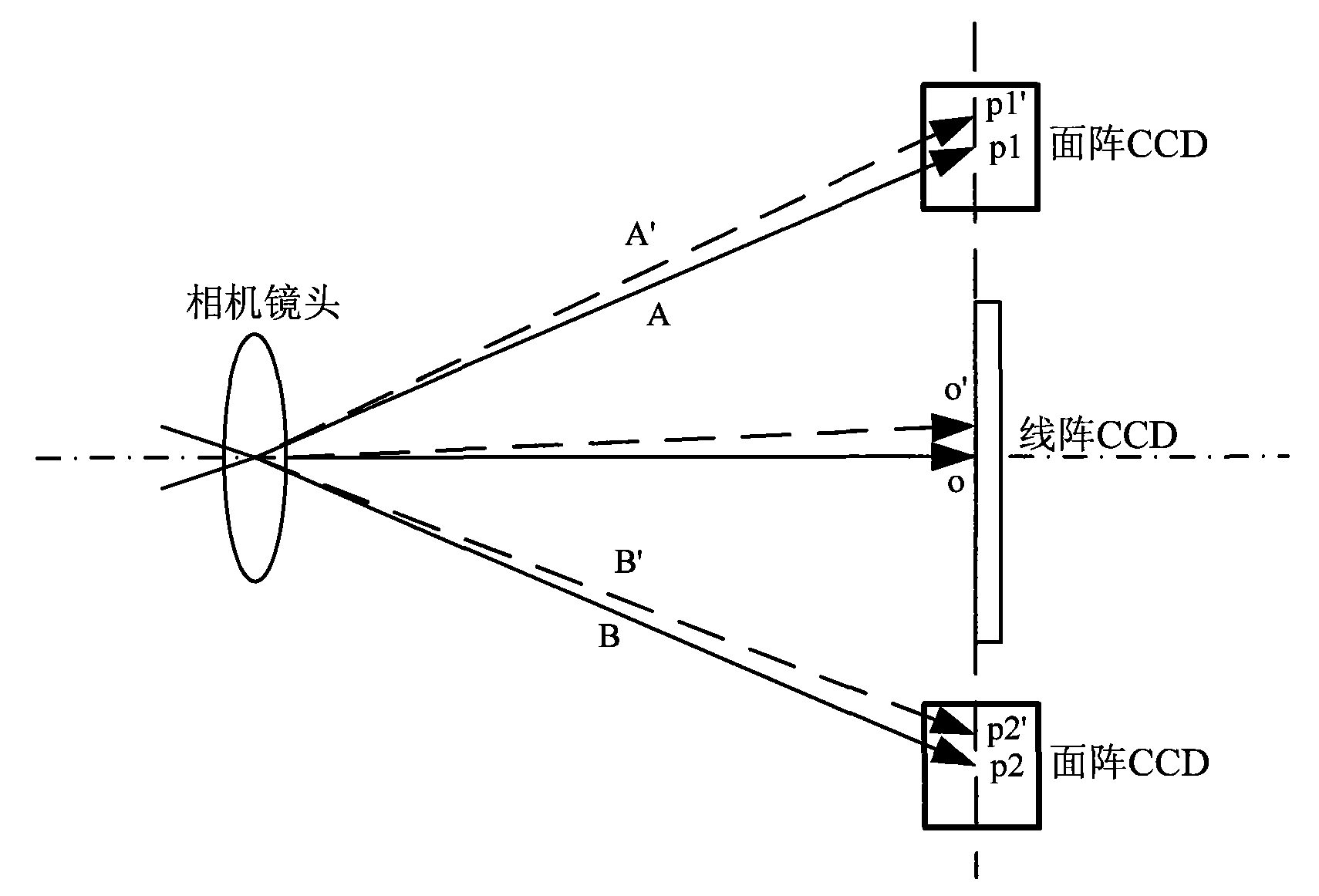 Aerospace three linear array CCD camera vision main point on-rail monitoring method