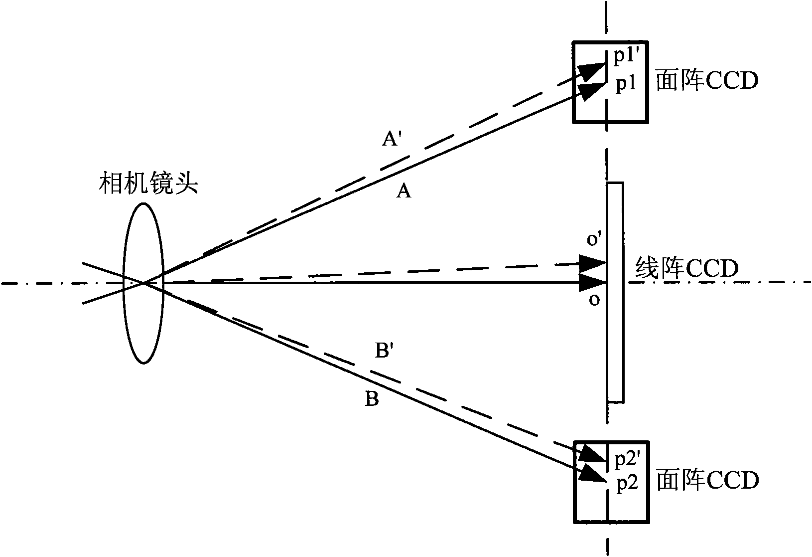 Aerospace three linear array CCD camera vision main point on-rail monitoring method